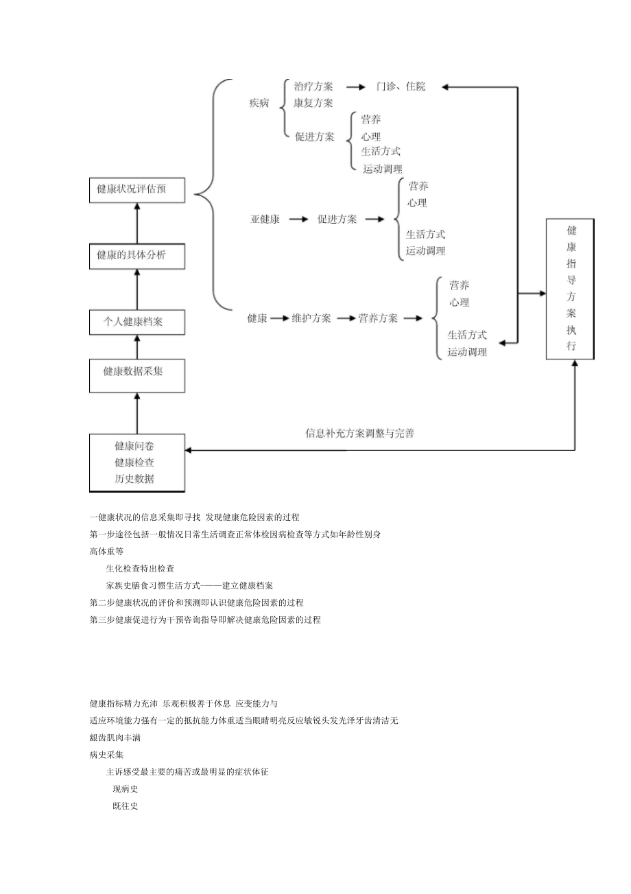 健康管理流程_第1页