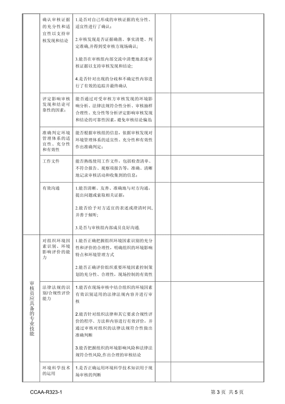 评估申请人的教育背景与工作经验-资格规定