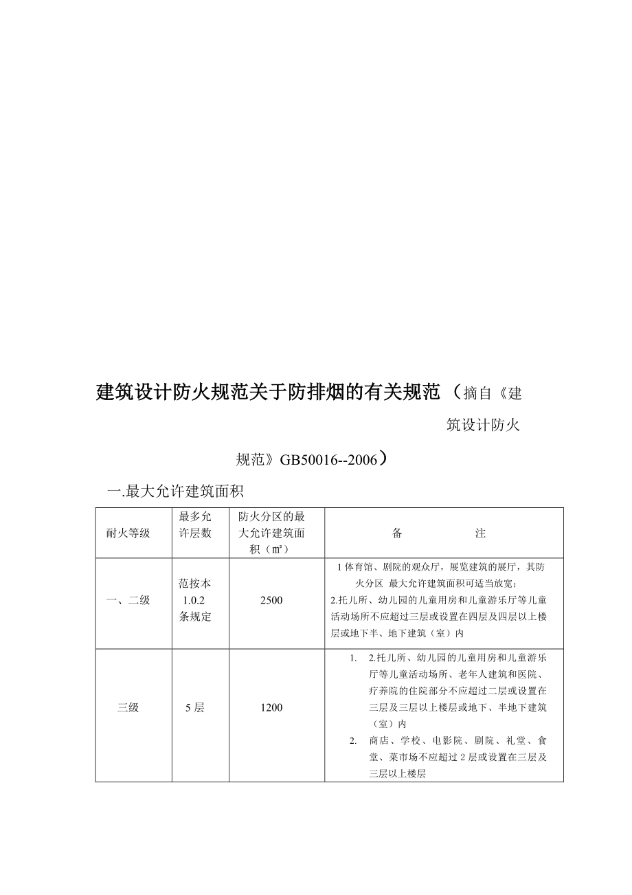 建筑设计防火规范关于防排烟的有关规定_第1页