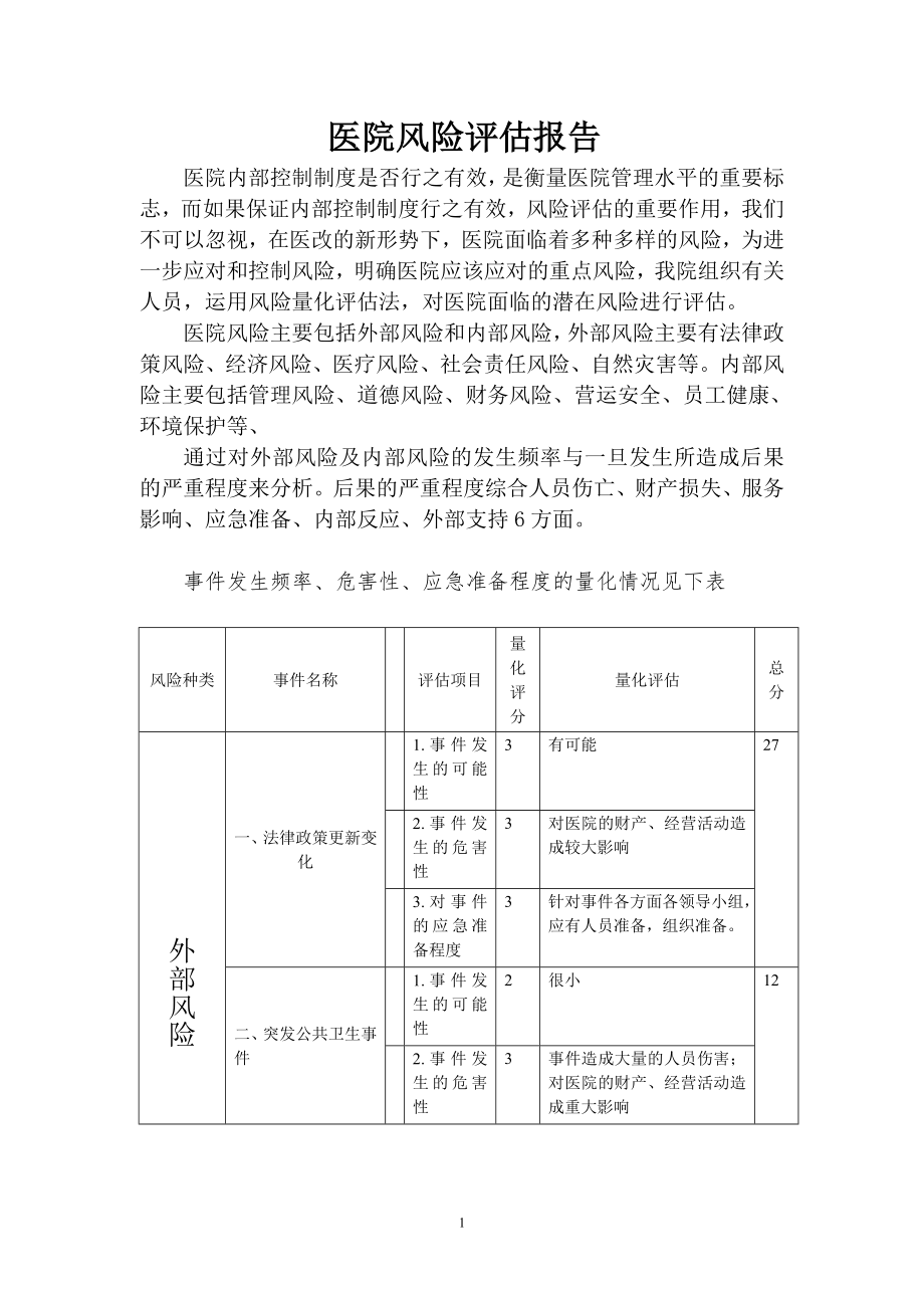 医院风险评估报告_第1页