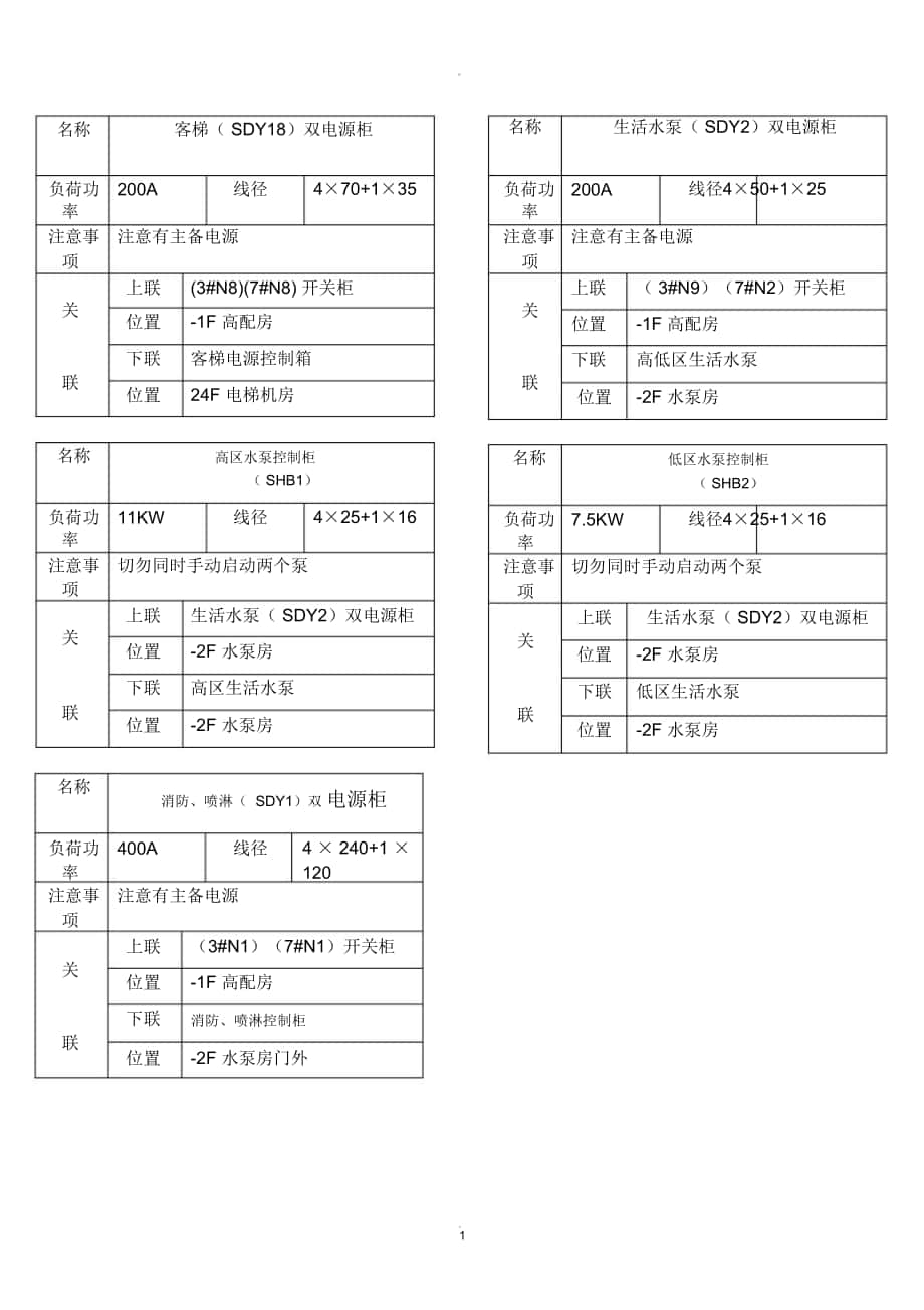 配电箱标识牌_第1页