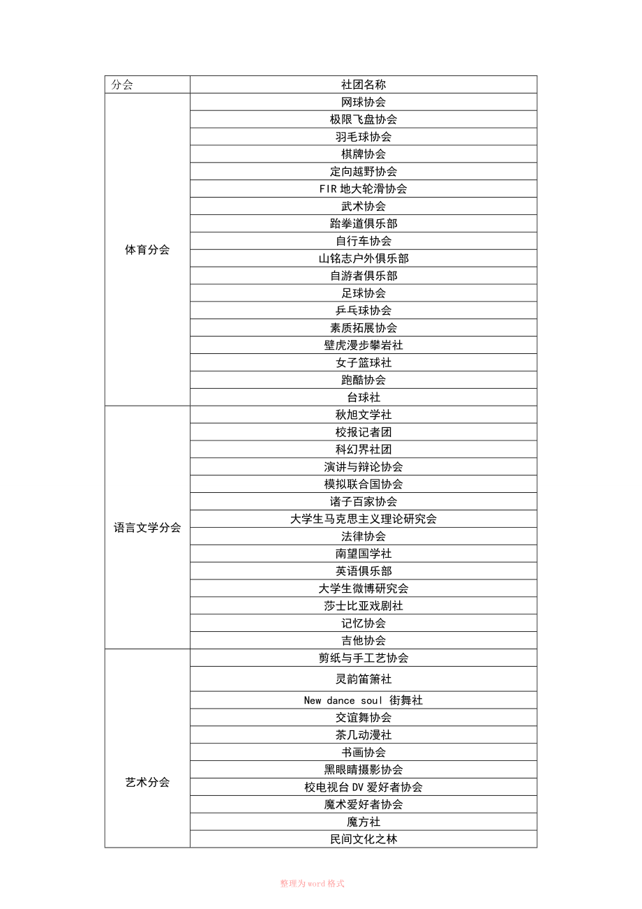 社团名称分类_第1页