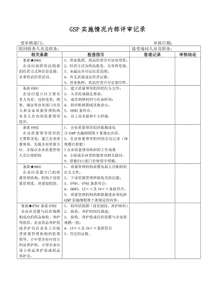 最新GSP实施情况内部评审记录