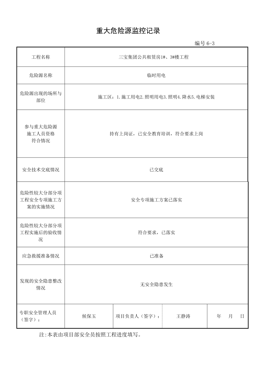 重大危险源监控记录_第1页