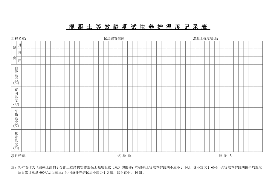 混凝土等效龄期试块养护温度记录表_第1页