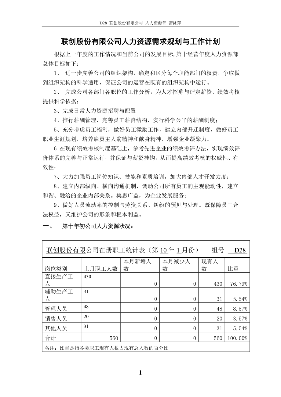 联创公司人力资源需求规划与工作计划的秘密_第1页