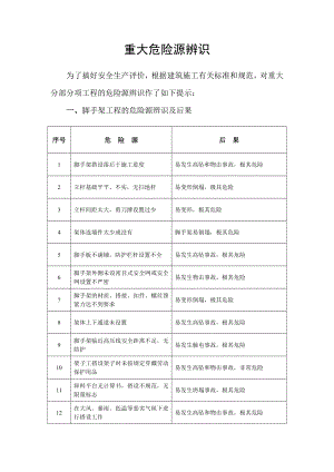 《重大危險源辨識》word版