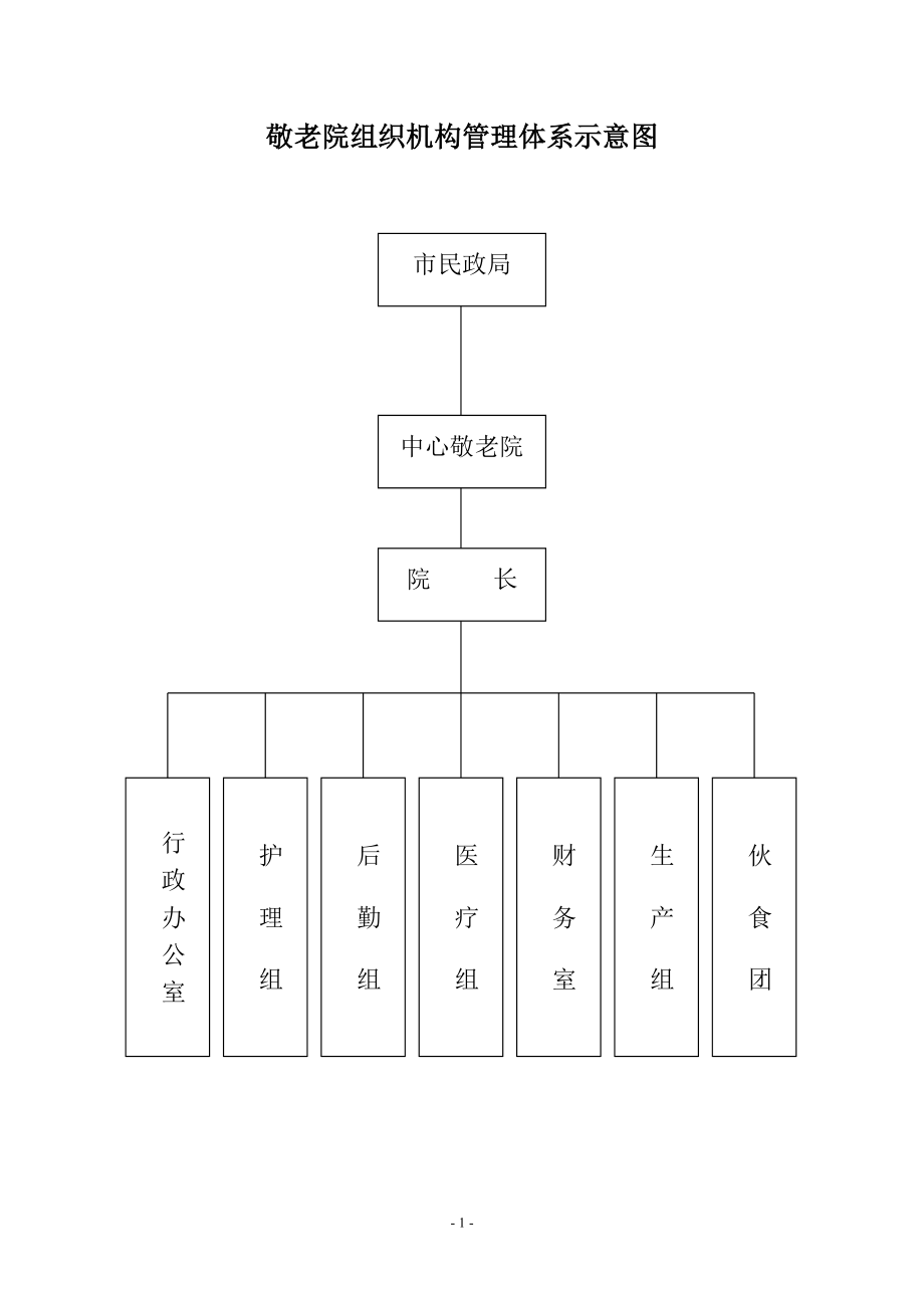 养老院组织结构图图片