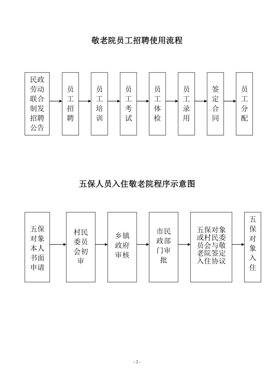 养老企业组织结构图图片