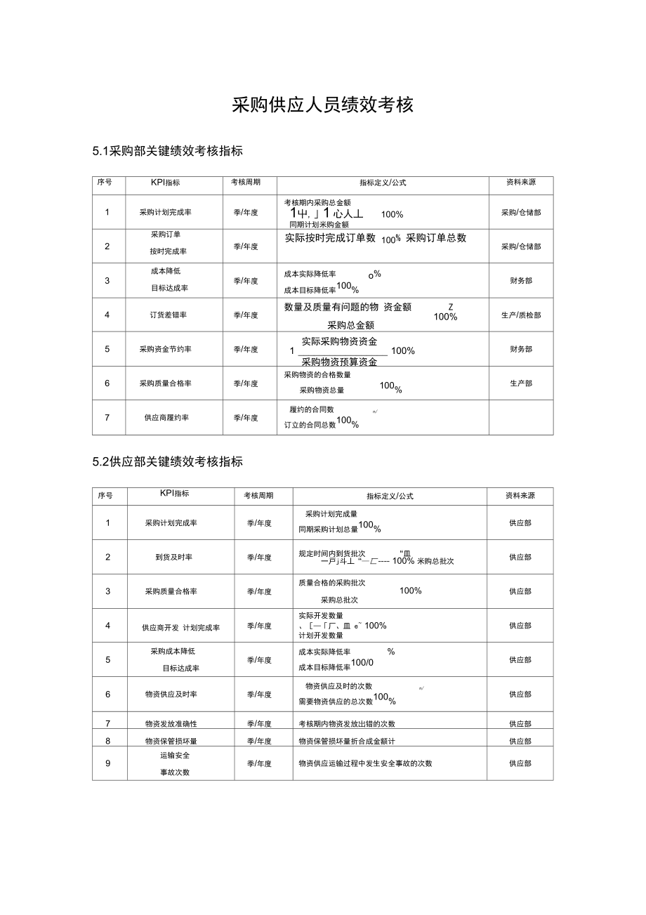 采购供应人员绩效考核_第1页