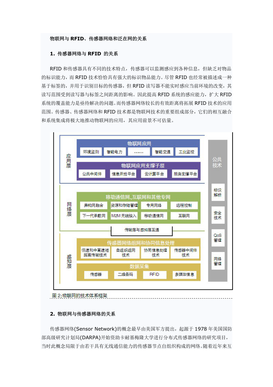 物联网标准图片