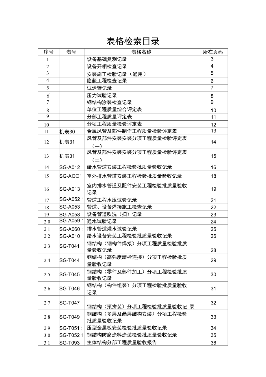 机械设备安装质量表格_第1页