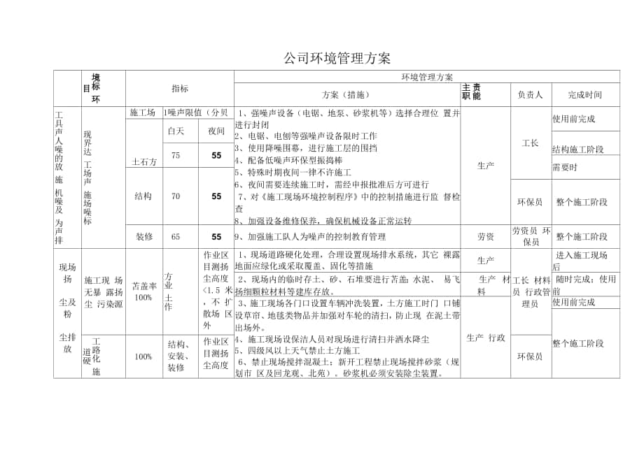 《環(huán)境管理方案》和《職業(yè)健康安全管理方案》.docx_第1頁