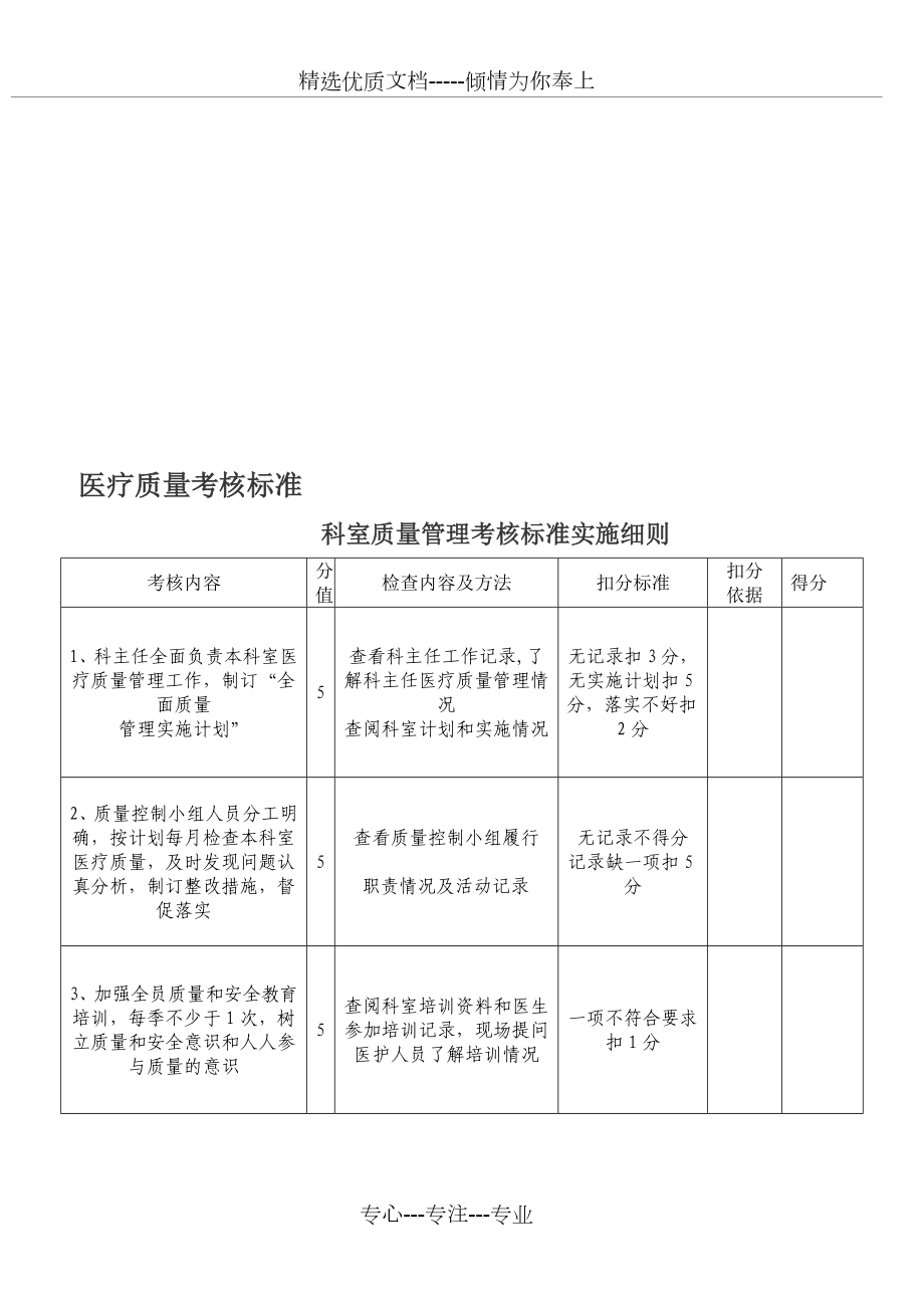 医院质量考核标准_第1页