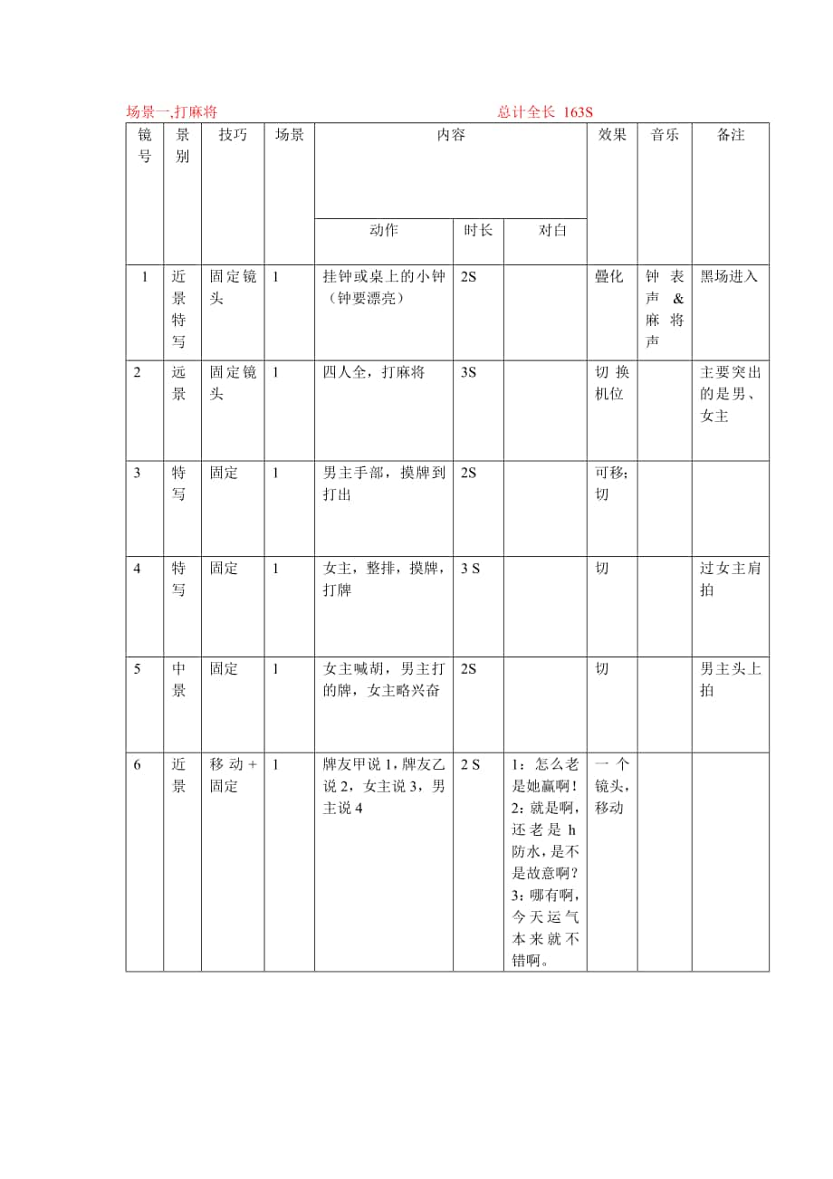 分镜头剧本范本_第1页