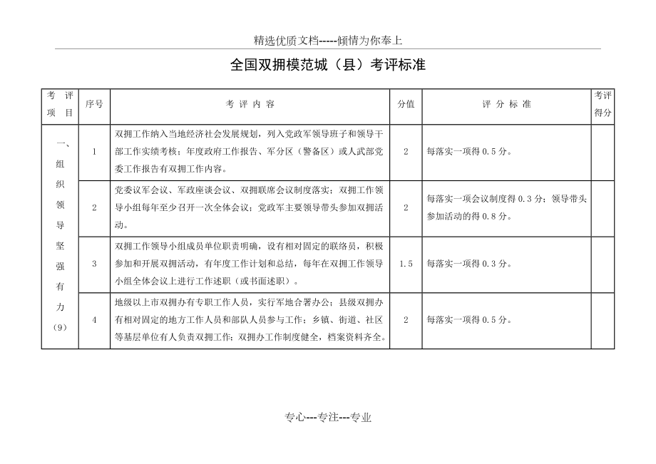 全国双拥模范城(县)考评标准_第1页