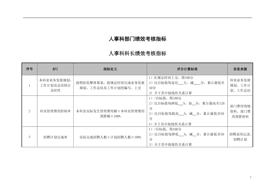 医院行人事部部门绩效考核指标_第1页