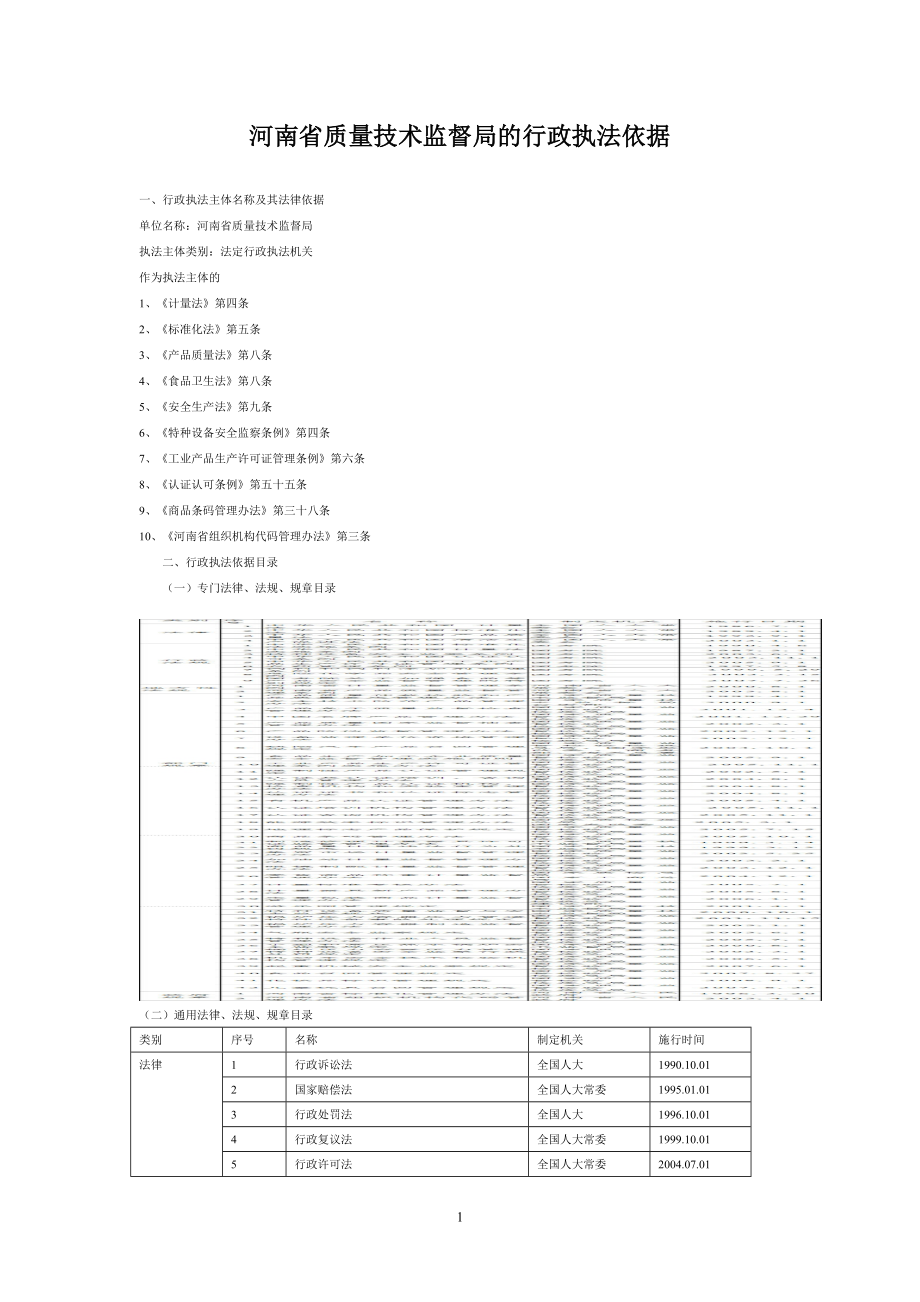 河南省质量技术监督局的行政执法依1_第1页