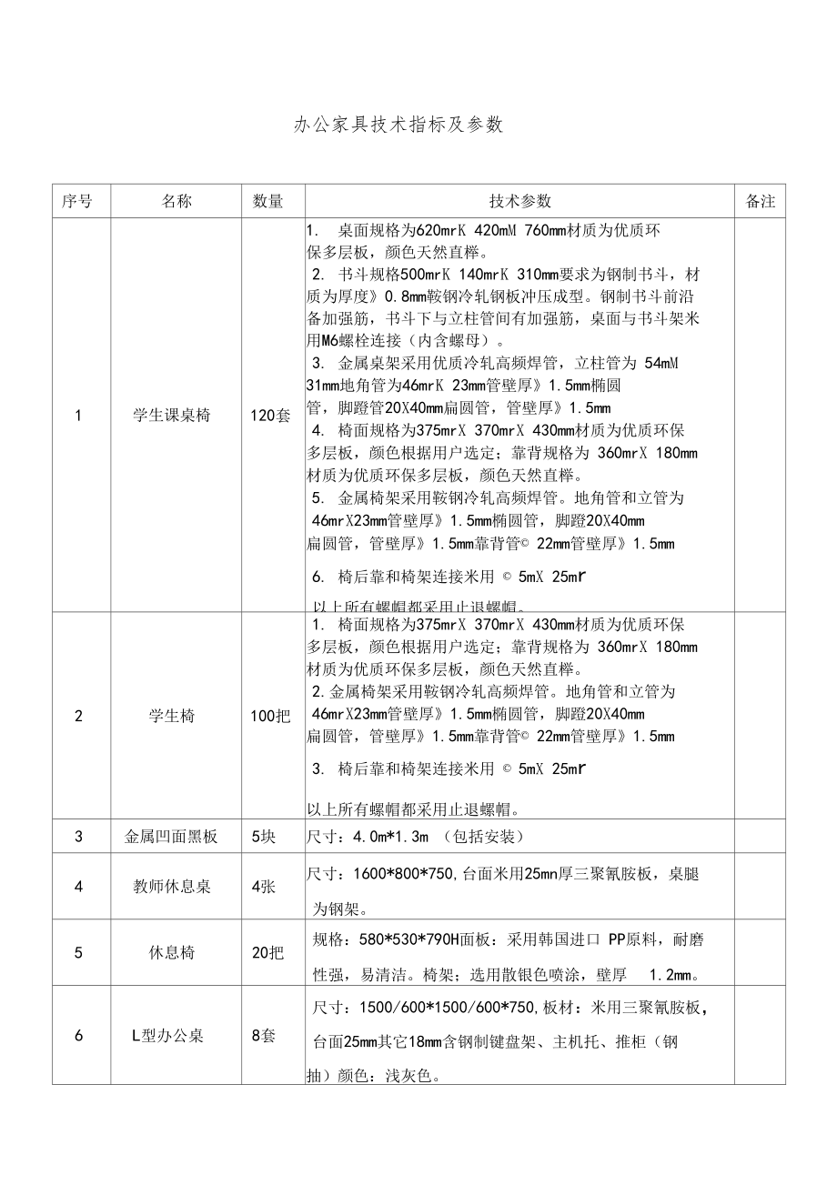 办公家具技术指标及参数_第1页