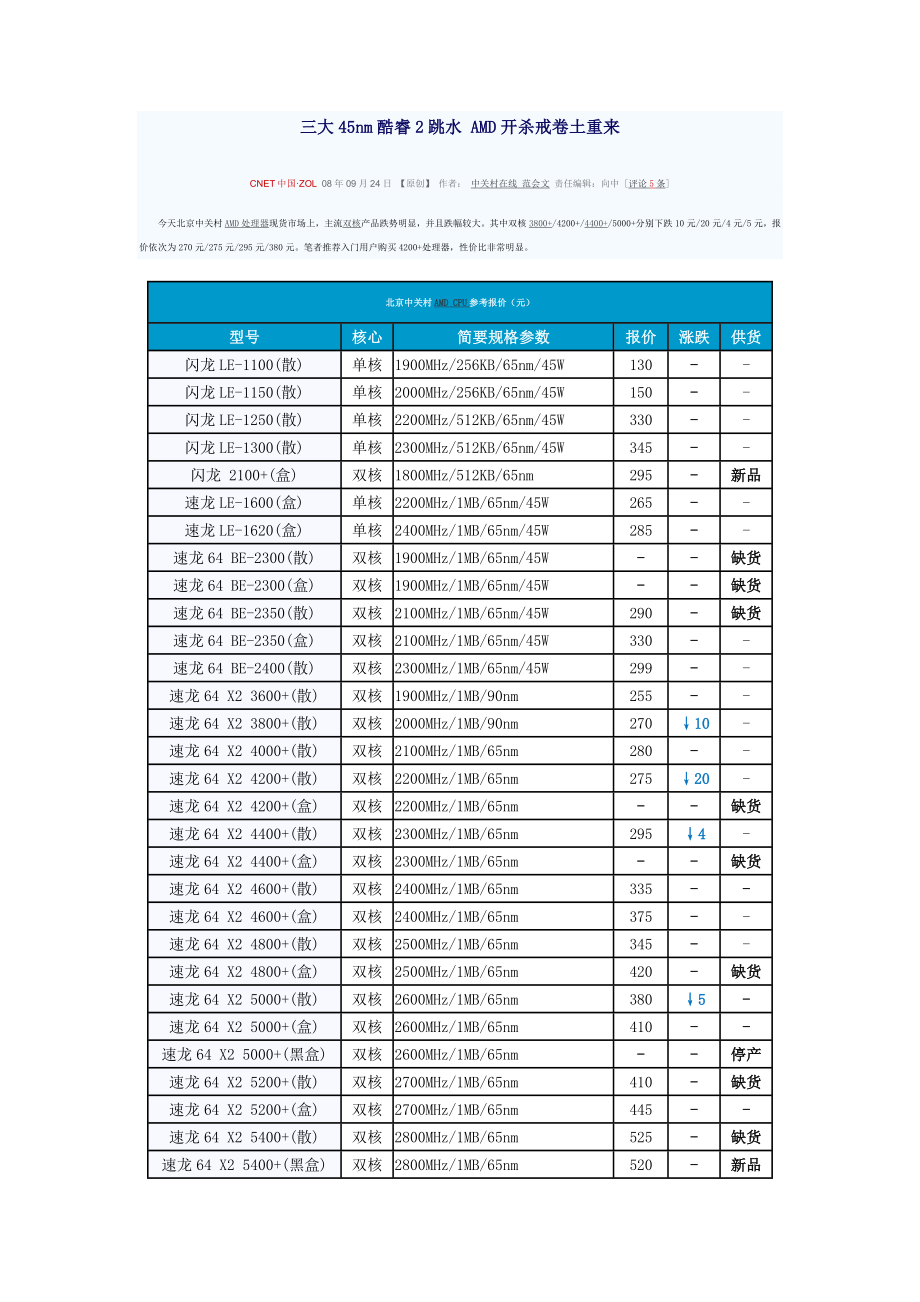 AMD处理器报价_第1页