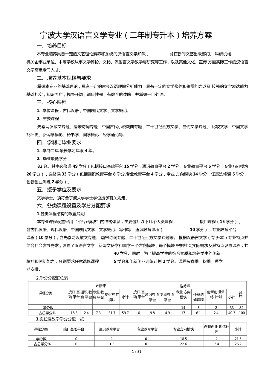 寧波大學(xué)漢語言文學(xué)專業(yè)二年制專升本培養(yǎng)方案_第1頁