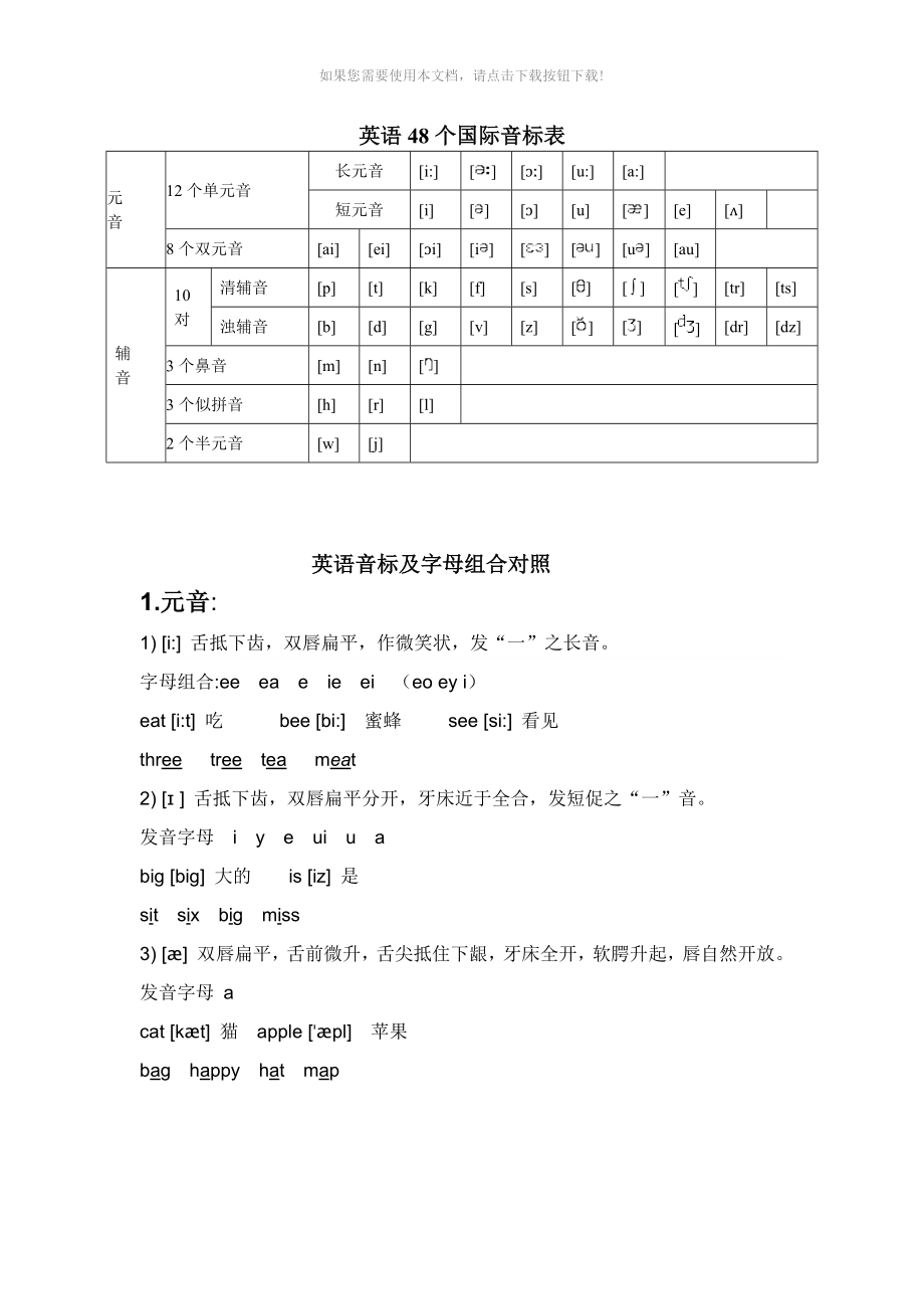 国际音标发音标准及字母组合对照word版