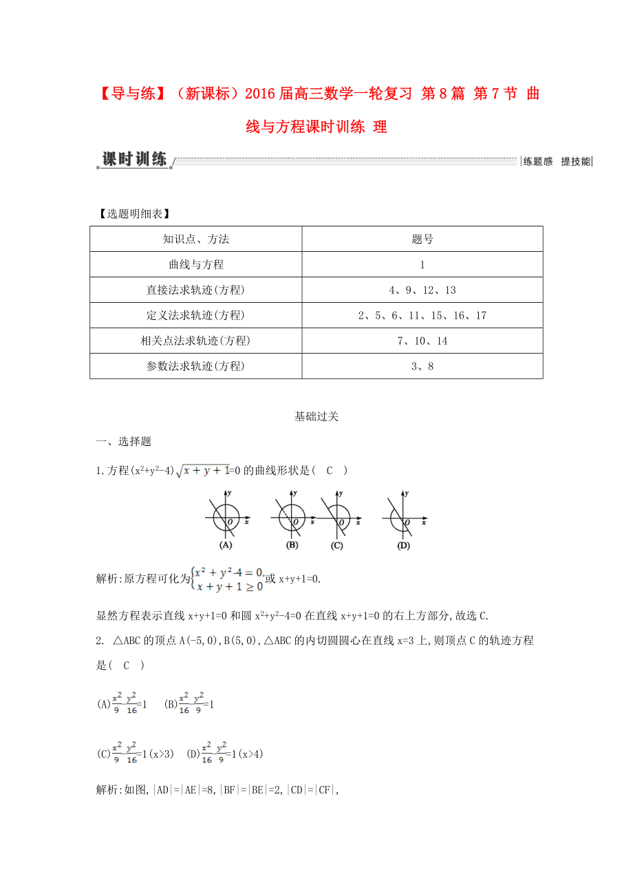 【导与练】新课标高三数学一轮复习 第8篇 第7节 曲线与方程课时训练 理_第1页