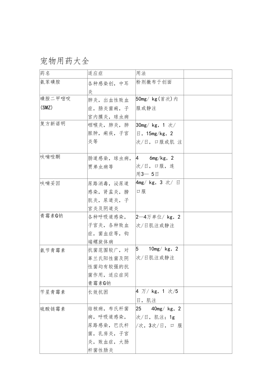 宠物用药大全_第1页