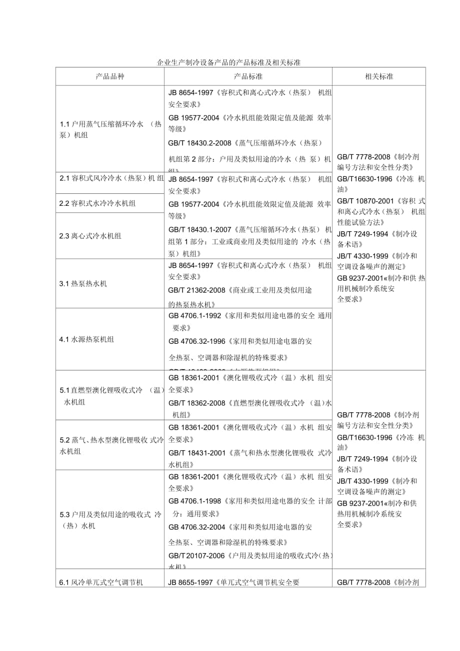 企业生产制冷设备产品的产品标准及相关标准_第1页