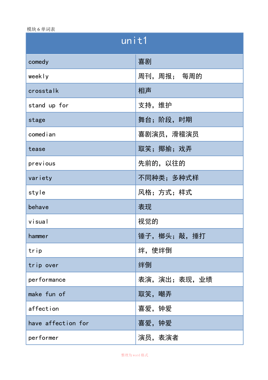 高中牛津英语模块6单词汇总_第1页