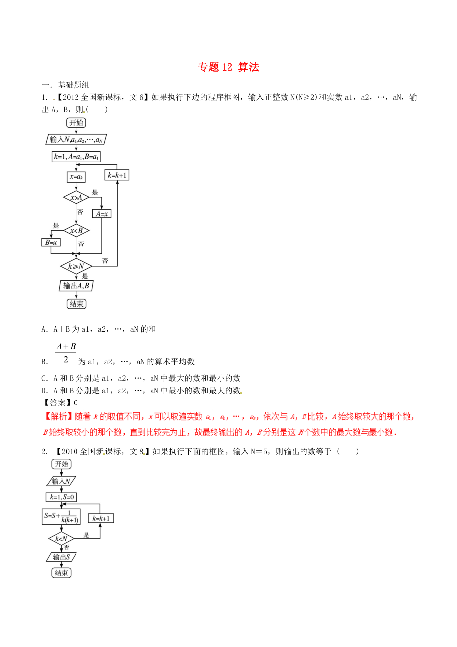 【備戰(zhàn)】新課標(biāo)Ⅱ版高考數(shù)學(xué)分項(xiàng)匯編 專(zhuān)題12 算法含解析文科_第1頁(yè)