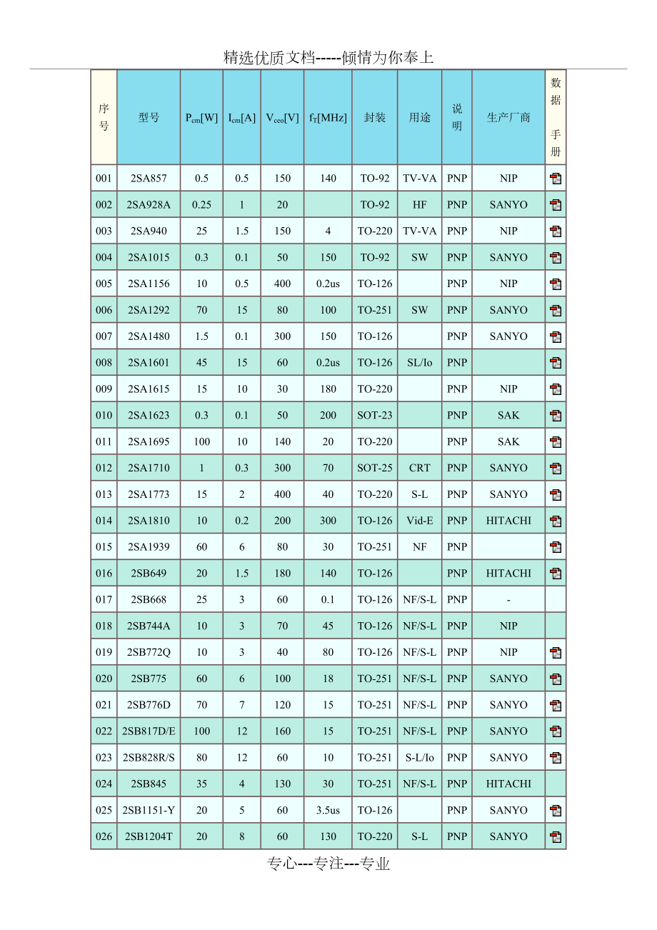 常用晶体三极管参数_第1页