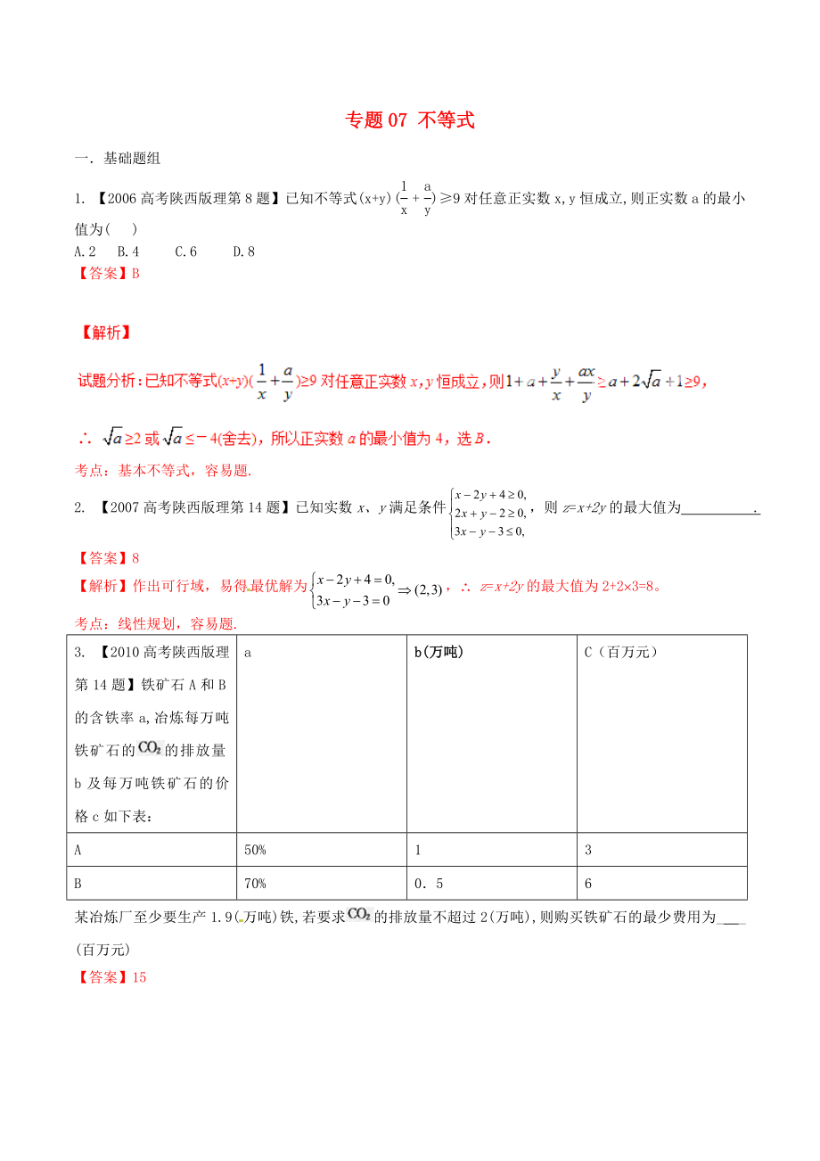 【備戰(zhàn)】陜西版高考數(shù)學(xué)分項匯編 專題07 不等式含解析理科_第1頁