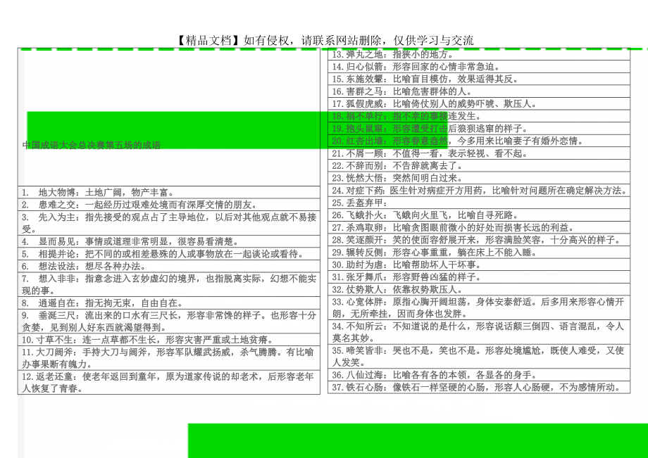 中国成语大会总决赛第五场的成语_第1页