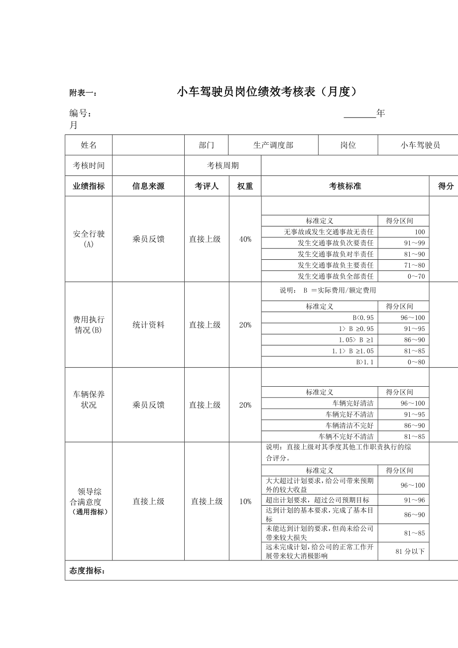 江动股份-小车驾驶员岗位绩效考核表_第1页