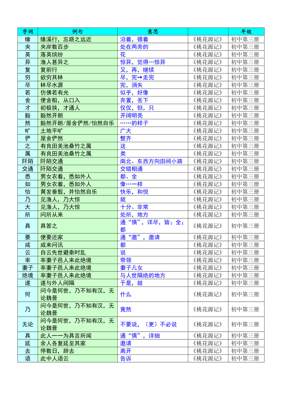 中考语文八年级上文言文课文词语分解_第1页