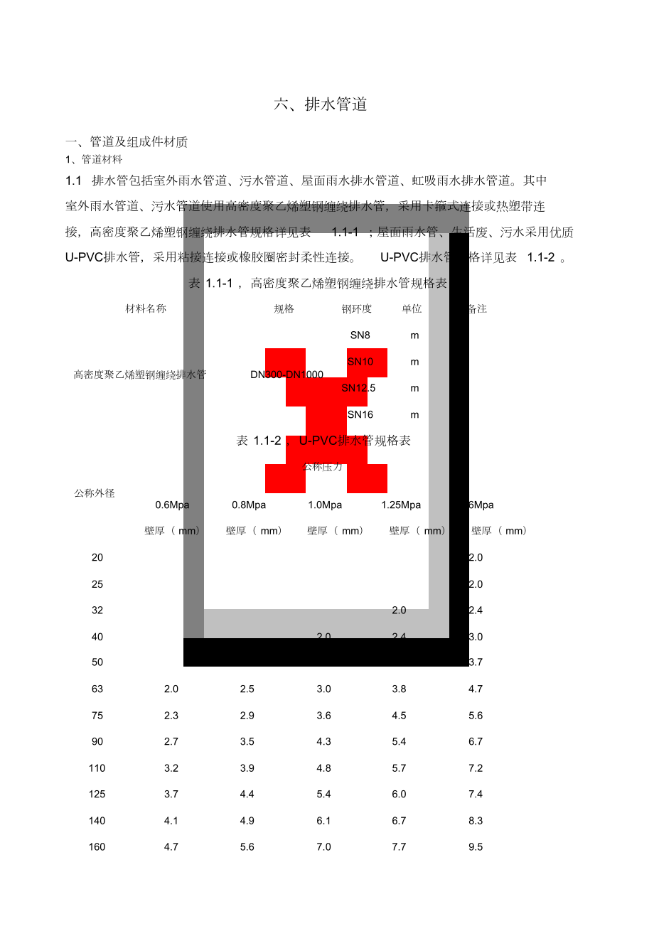 排水管道施工技术要求[共10页]_第1页