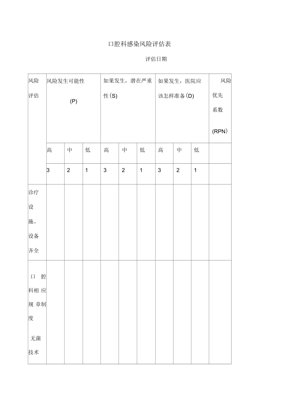 口腔科感染风险评估表_第1页