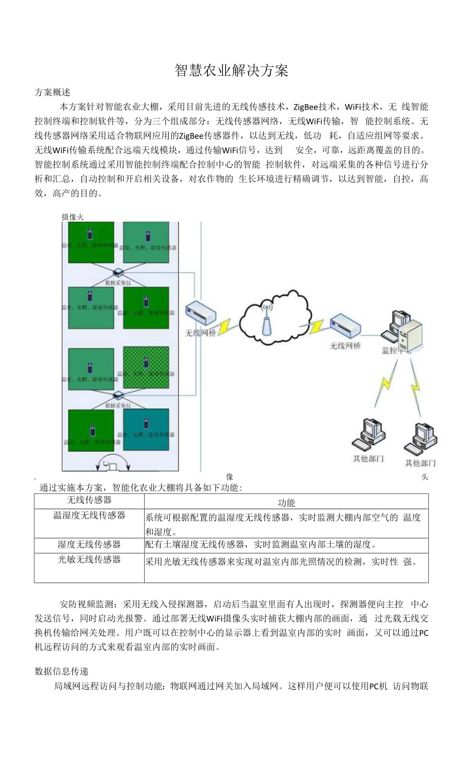 智慧农业解决方案.docx_第1页