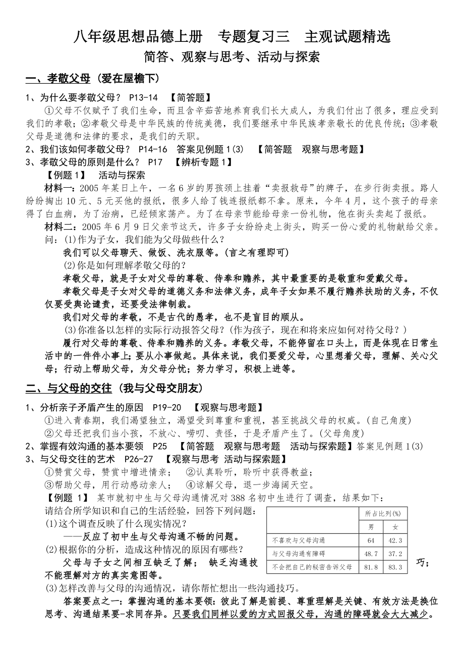 人教版思想品德八年级上册大题集锦_第1页