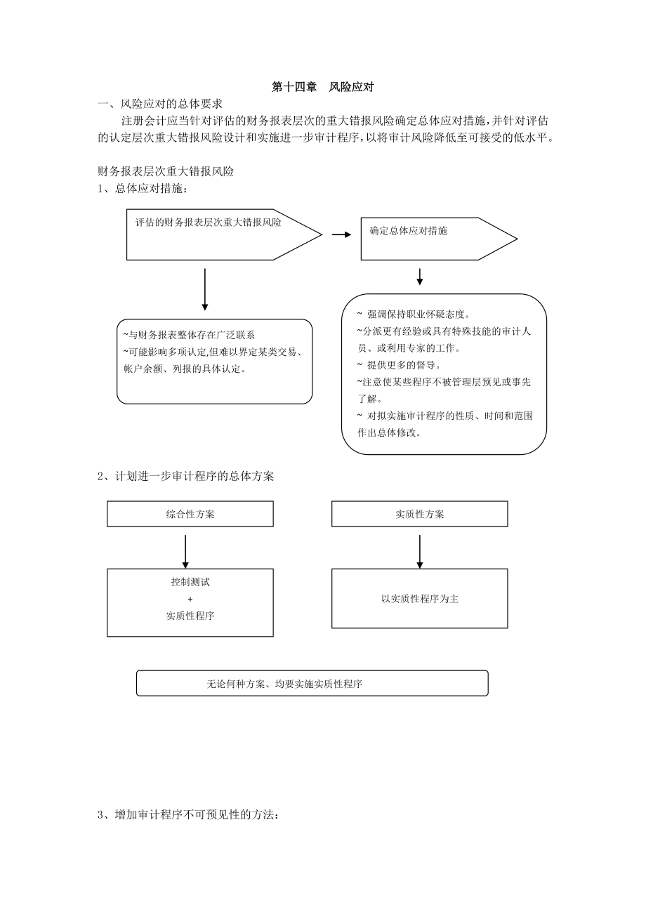 第十四章 風險應(yīng)對_第1頁