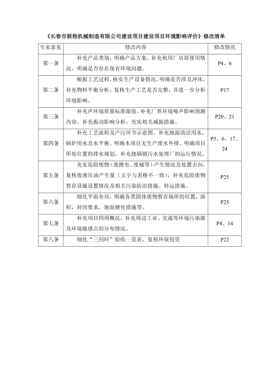 长市联程机械制造有限公司建设项目建设项目环境影响评_第1页