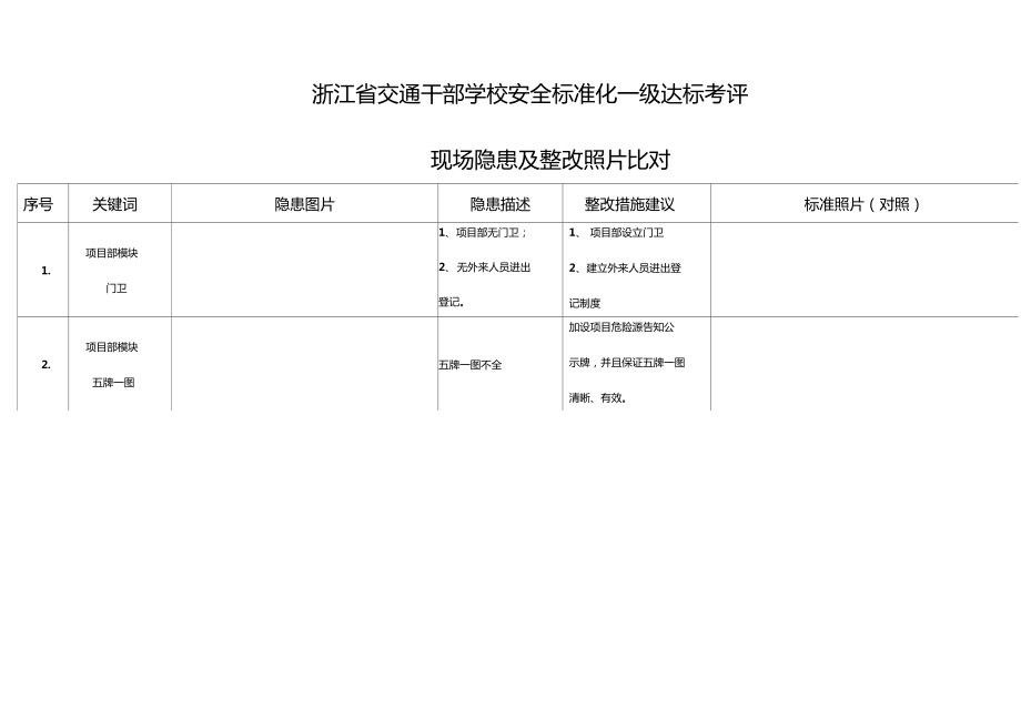 安全标准化现场隐患及整改照片比对_第1页