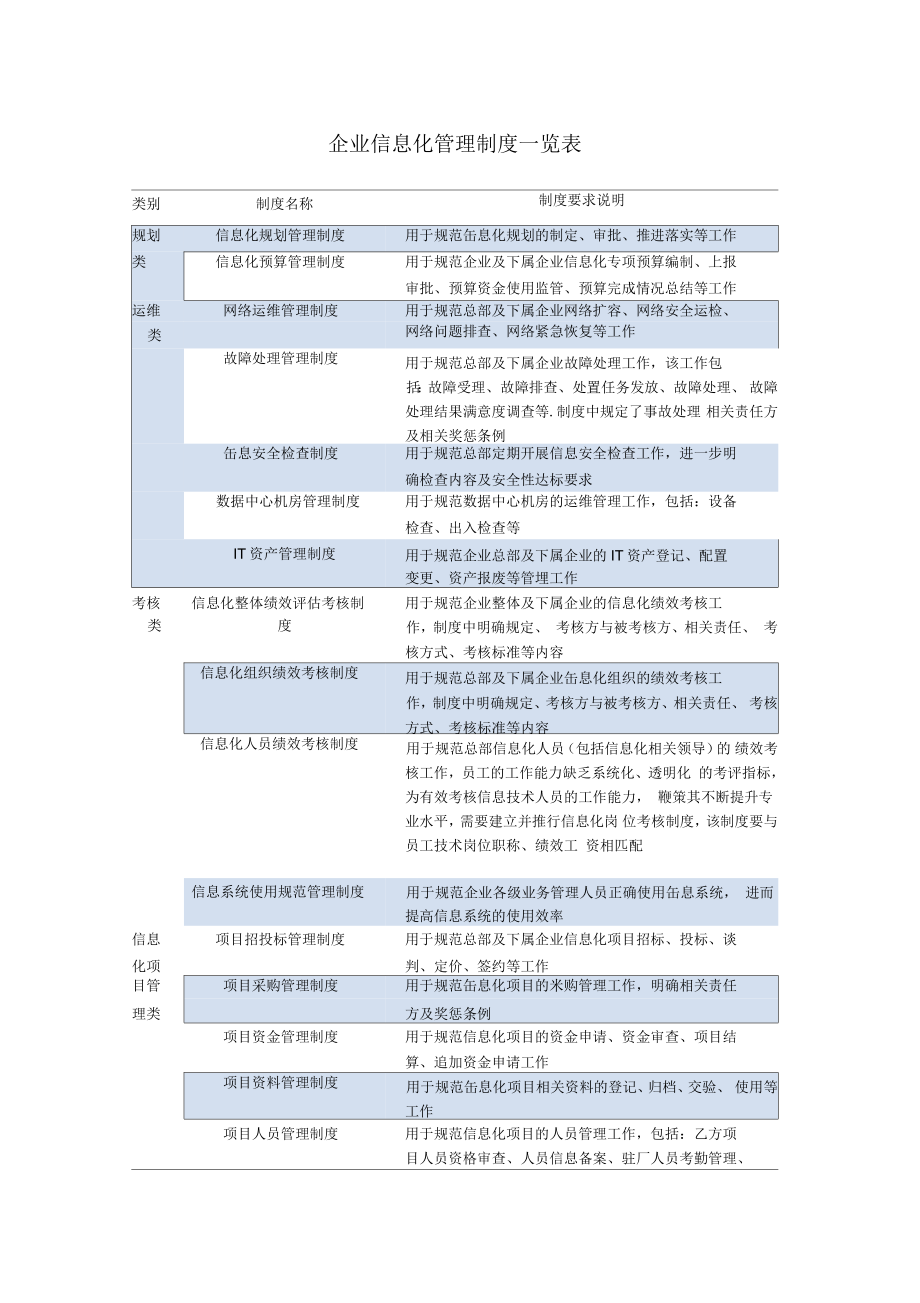 企业信息化管理制度一览表_第1页