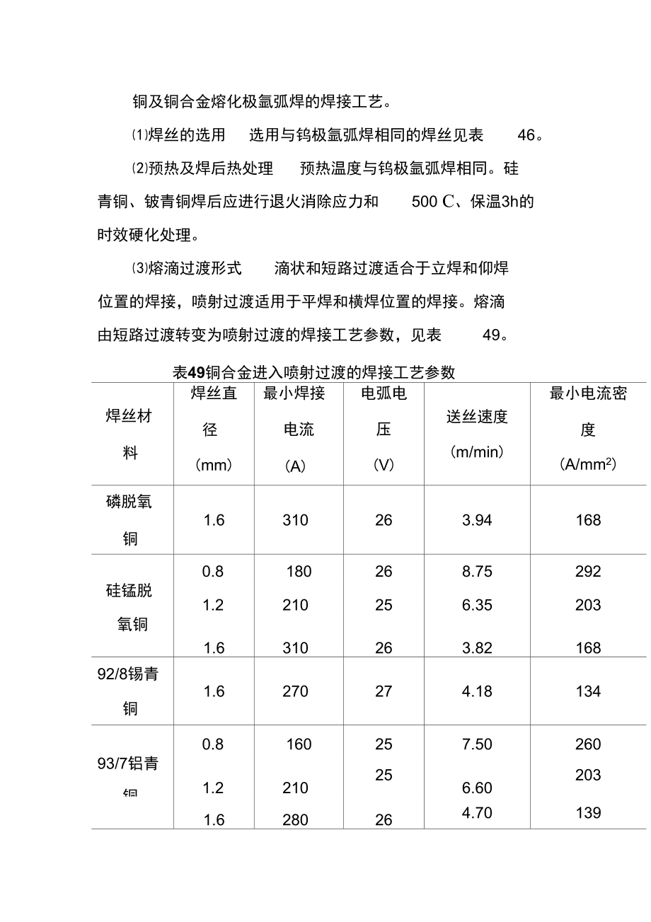 銅及銅合金熔化極氬弧焊的焊接工藝_第1頁