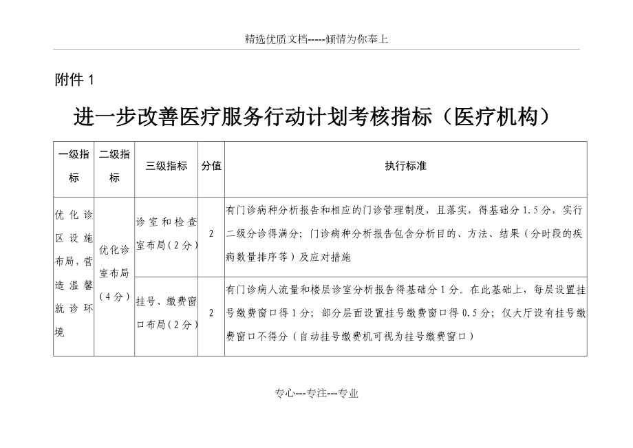 进一步改善医疗服务行动计划考核指标(医疗机构)_第1页