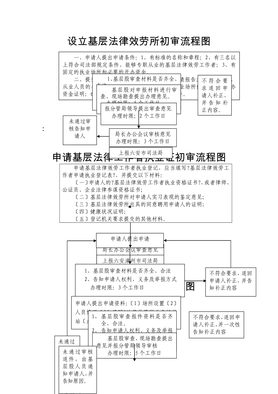 司法局 行政服務中心_第1頁