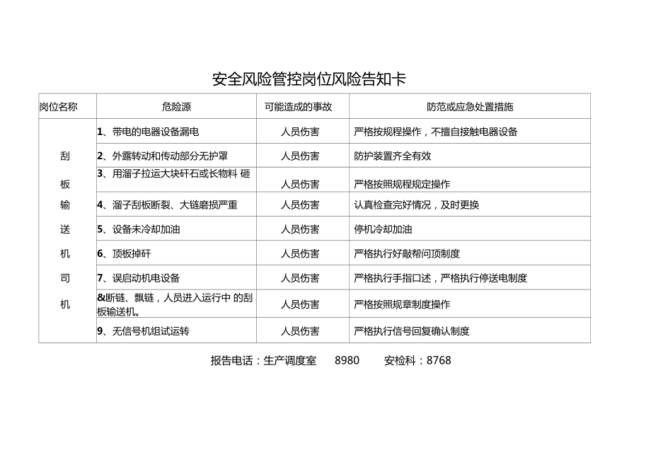 安全风险管控岗位风险告知卡_第1页