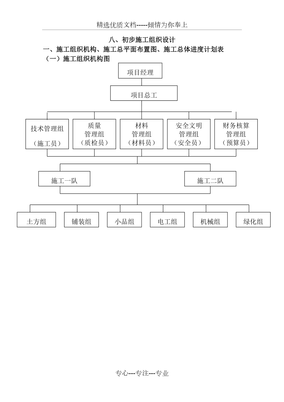 高速公路绿化资格预审施工组织设计_第1页