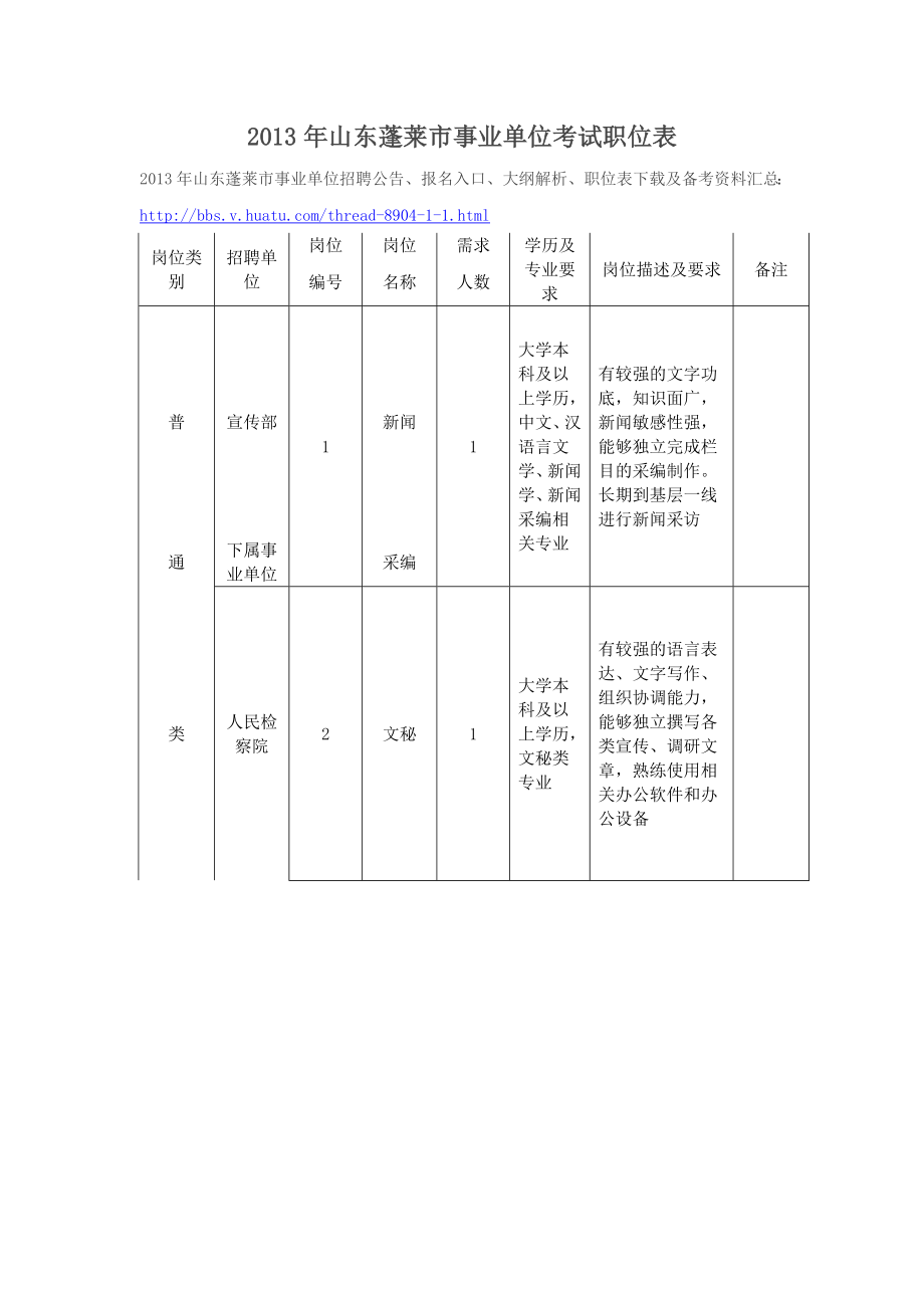 山东蓬莱市事业单位考试职位表.doc_第1页